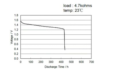 LR44 battery